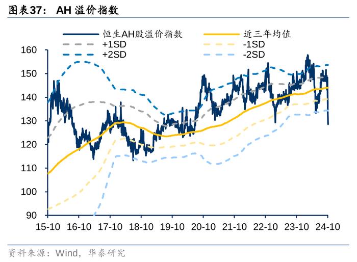 2万亿还是1万亿，对于股债下一步，很重要！