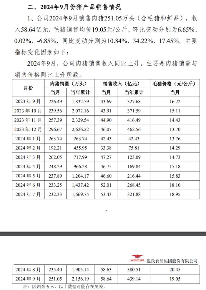 海量财经 | 上市养猪企业三季报纷纷扭亏 “猪周期”回来了？