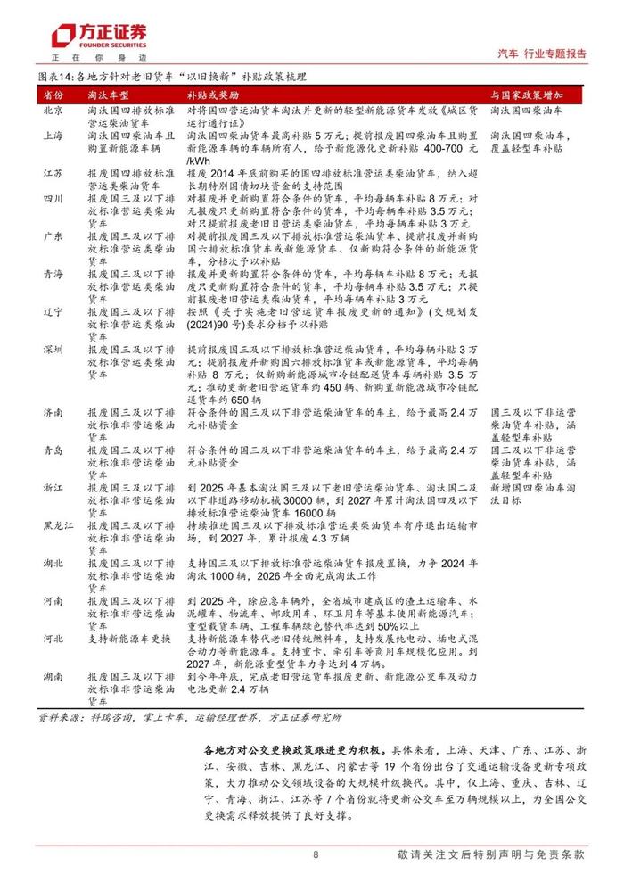 【方正汽车】汽车报废换新政策跟踪系列（三）：效显时近，商用车盈利弹性空间几何？