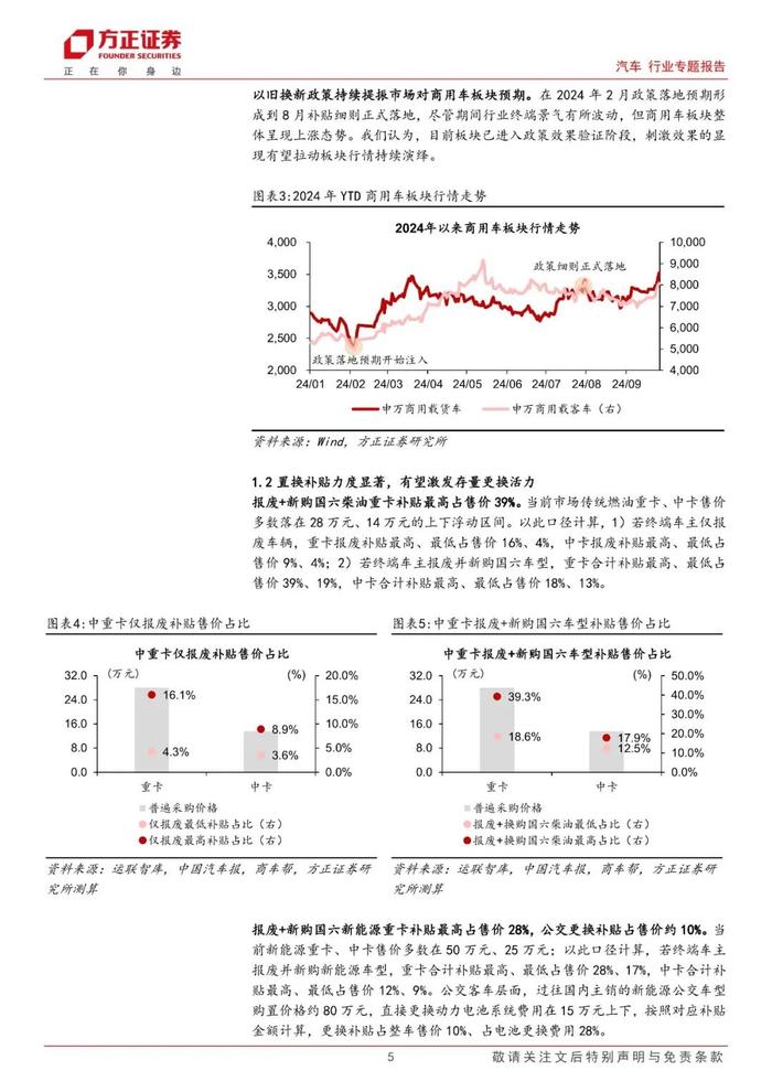 【方正汽车】汽车报废换新政策跟踪系列（三）：效显时近，商用车盈利弹性空间几何？