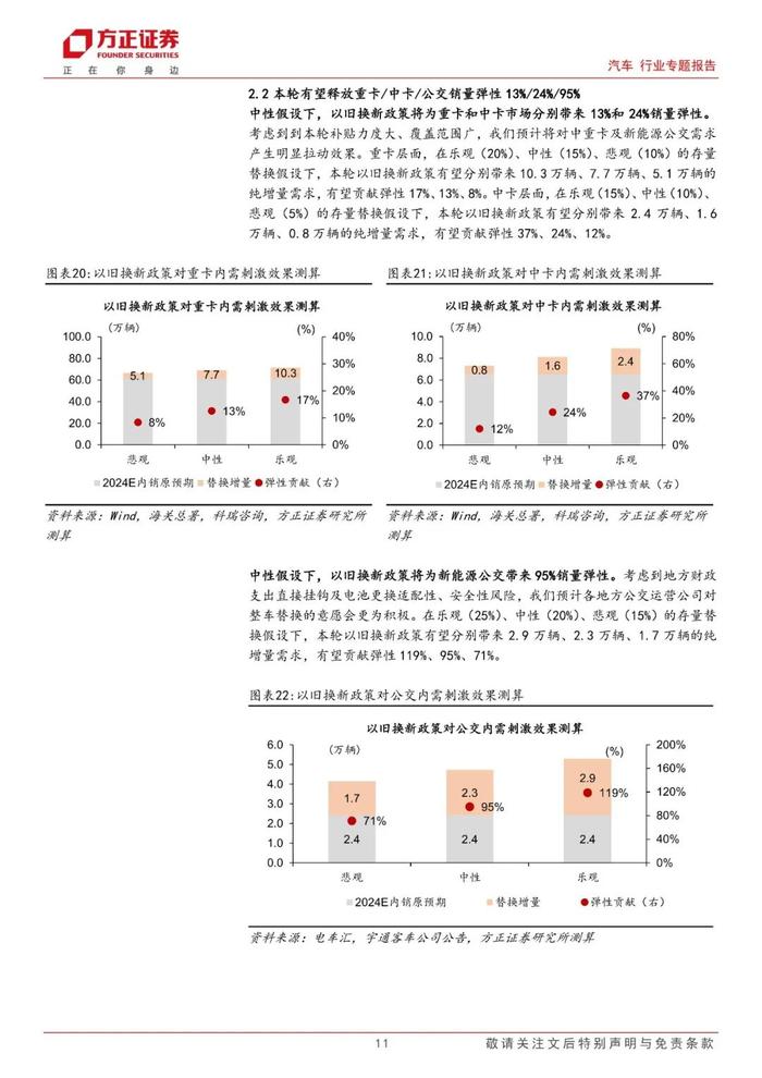 【方正汽车】汽车报废换新政策跟踪系列（三）：效显时近，商用车盈利弹性空间几何？