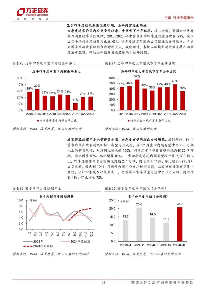 【方正汽车】汽车报废换新政策跟踪系列（三）：效显时近，商用车盈利弹性空间几何？