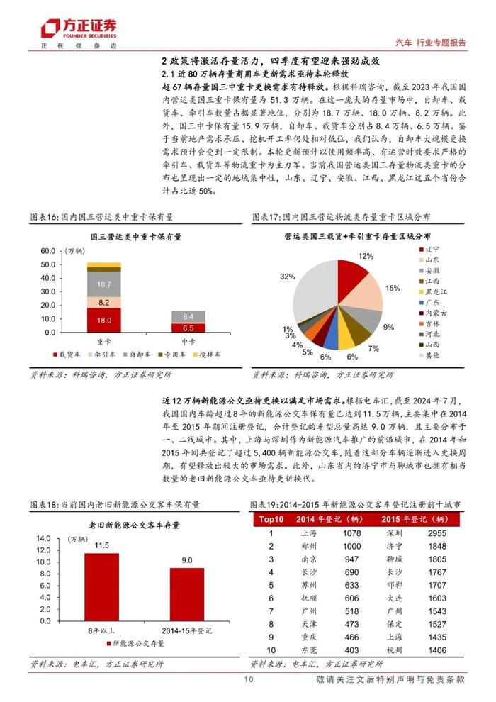 【方正汽车】汽车报废换新政策跟踪系列（三）：效显时近，商用车盈利弹性空间几何？