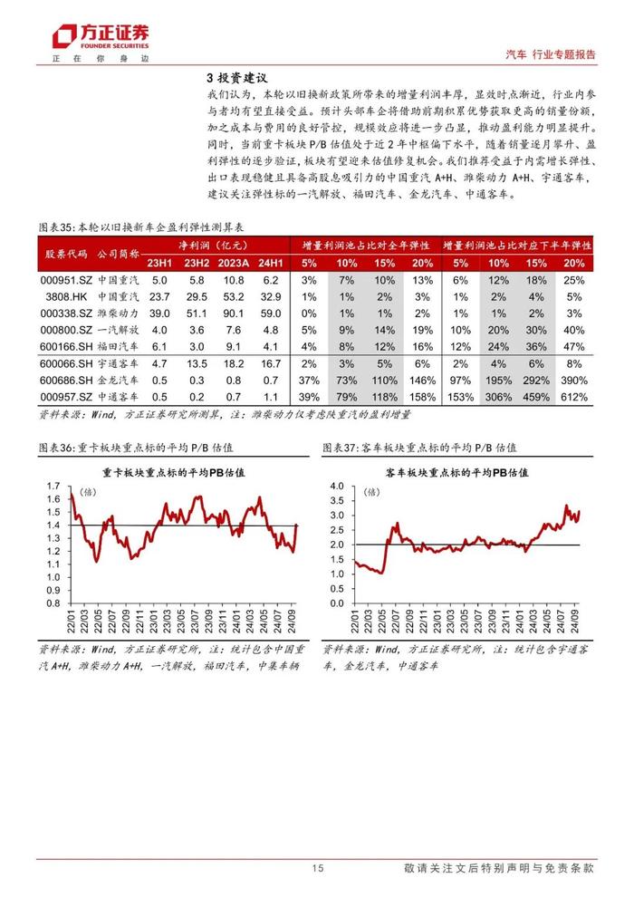 【方正汽车】汽车报废换新政策跟踪系列（三）：效显时近，商用车盈利弹性空间几何？