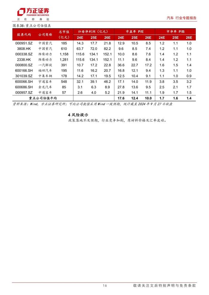 【方正汽车】汽车报废换新政策跟踪系列（三）：效显时近，商用车盈利弹性空间几何？