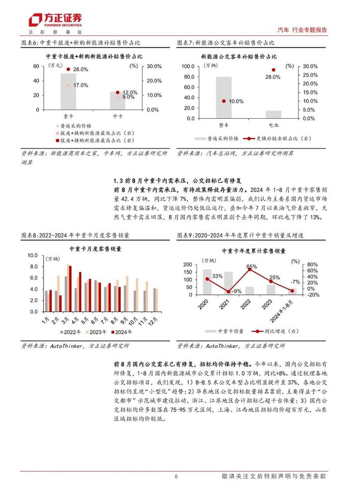 【方正汽车】汽车报废换新政策跟踪系列（三）：效显时近，商用车盈利弹性空间几何？