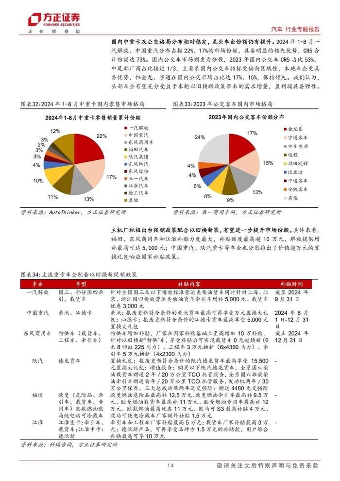 【方正汽车】汽车报废换新政策跟踪系列（三）：效显时近，商用车盈利弹性空间几何？