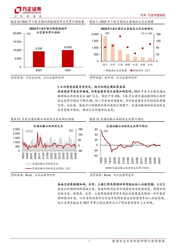 【方正汽车】汽车报废换新政策跟踪系列（三）：效显时近，商用车盈利弹性空间几何？