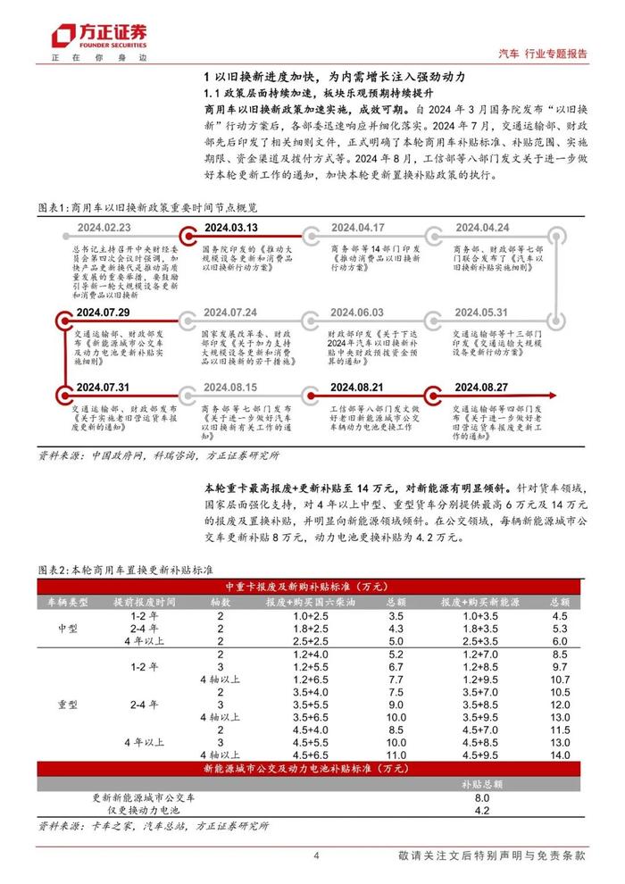 【方正汽车】汽车报废换新政策跟踪系列（三）：效显时近，商用车盈利弹性空间几何？