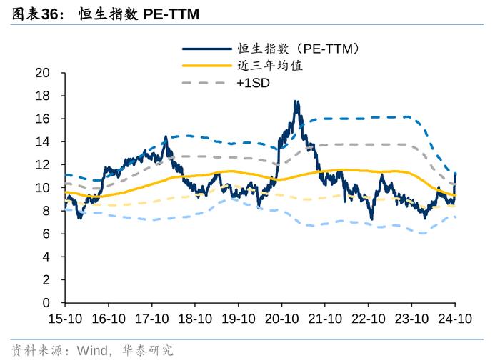 2万亿还是1万亿，对于股债下一步，很重要！