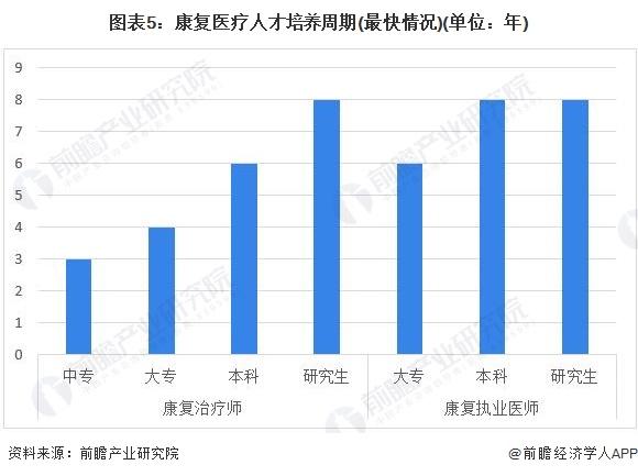 2024年中国康复医疗资源发展现状分析 康复医疗资源整体稀缺，亟待提升【组图】