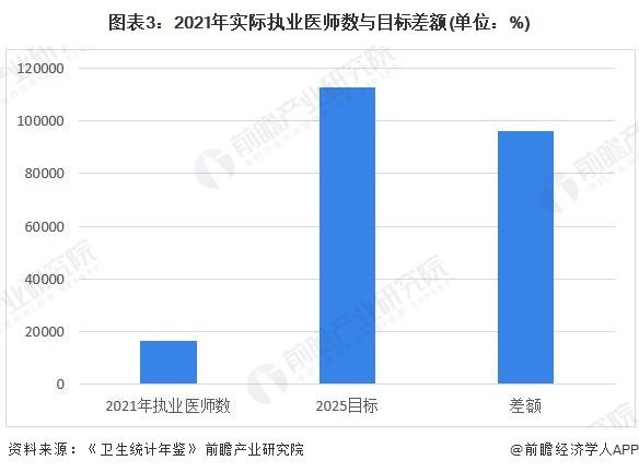 2024年中国康复医疗资源发展现状分析 康复医疗资源整体稀缺，亟待提升【组图】