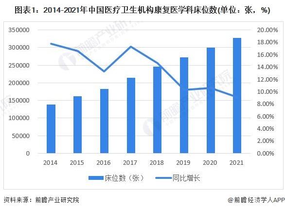 2024年中国康复医疗资源发展现状分析 康复医疗资源整体稀缺，亟待提升【组图】