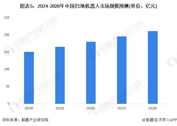 扫地机器人产业招商清单：科沃斯、石头科技、云鲸等最新投资动向【附关键企业名录】