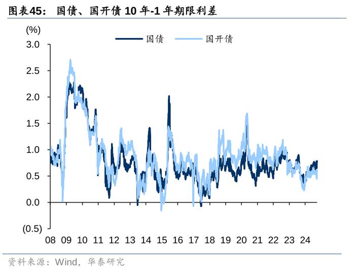 2万亿还是1万亿，对于股债下一步，很重要！