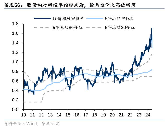 2万亿还是1万亿，对于股债下一步，很重要！