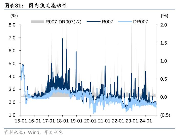 2万亿还是1万亿，对于股债下一步，很重要！