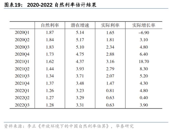 2万亿还是1万亿，对于股债下一步，很重要！