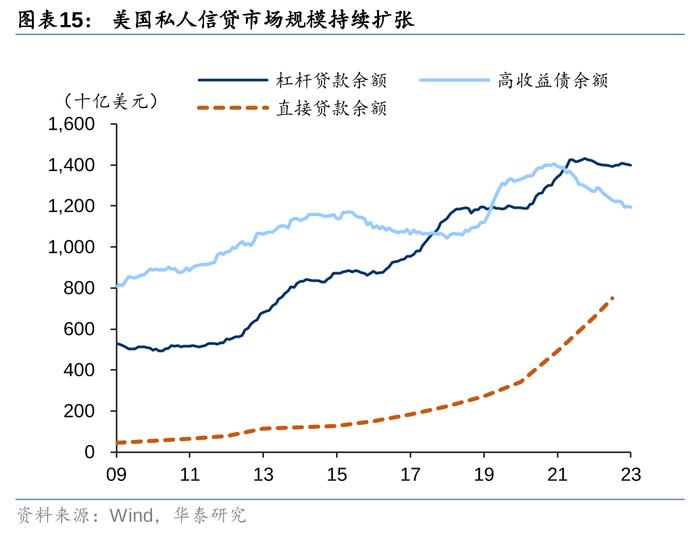 2万亿还是1万亿，对于股债下一步，很重要！