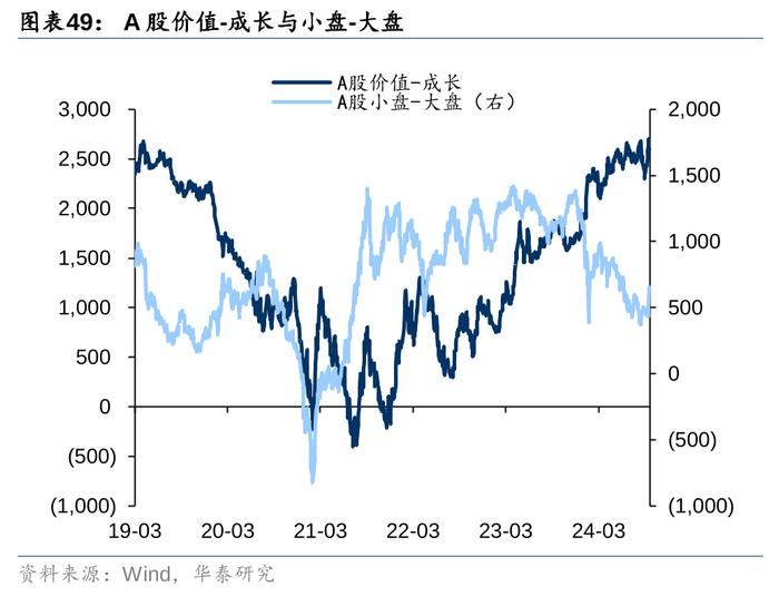 2万亿还是1万亿，对于股债下一步，很重要！