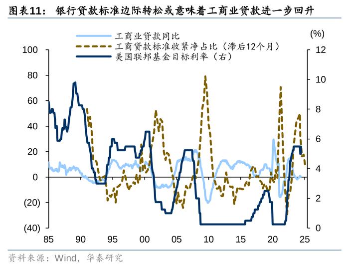 2万亿还是1万亿，对于股债下一步，很重要！