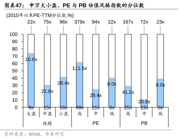 2万亿还是1万亿，对于股债下一步，很重要！