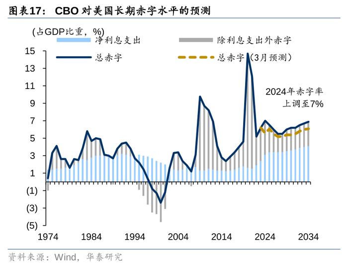 2万亿还是1万亿，对于股债下一步，很重要！