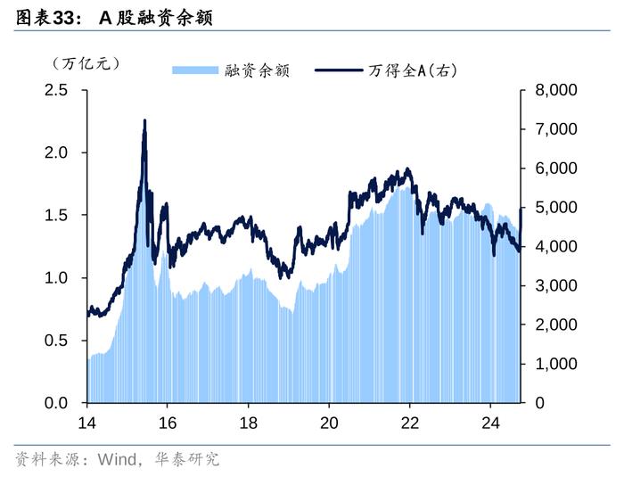 2万亿还是1万亿，对于股债下一步，很重要！