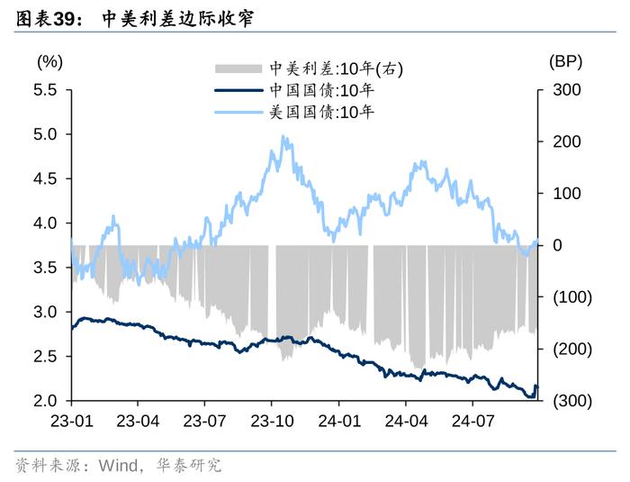 2万亿还是1万亿，对于股债下一步，很重要！