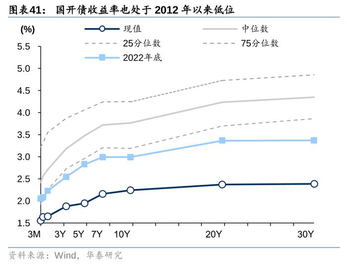 2万亿还是1万亿，对于股债下一步，很重要！