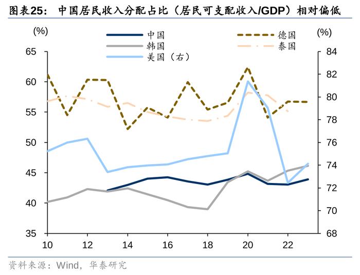 2万亿还是1万亿，对于股债下一步，很重要！