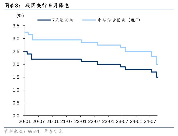 2万亿还是1万亿，对于股债下一步，很重要！