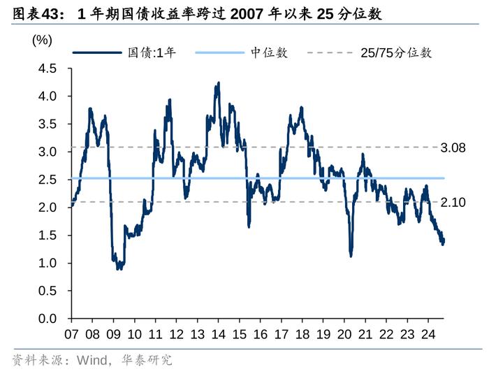 2万亿还是1万亿，对于股债下一步，很重要！