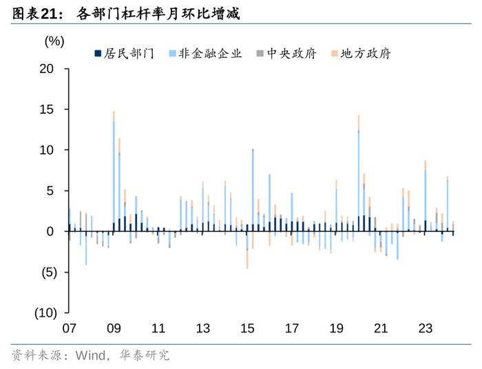 2万亿还是1万亿，对于股债下一步，很重要！