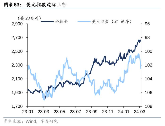 2万亿还是1万亿，对于股债下一步，很重要！