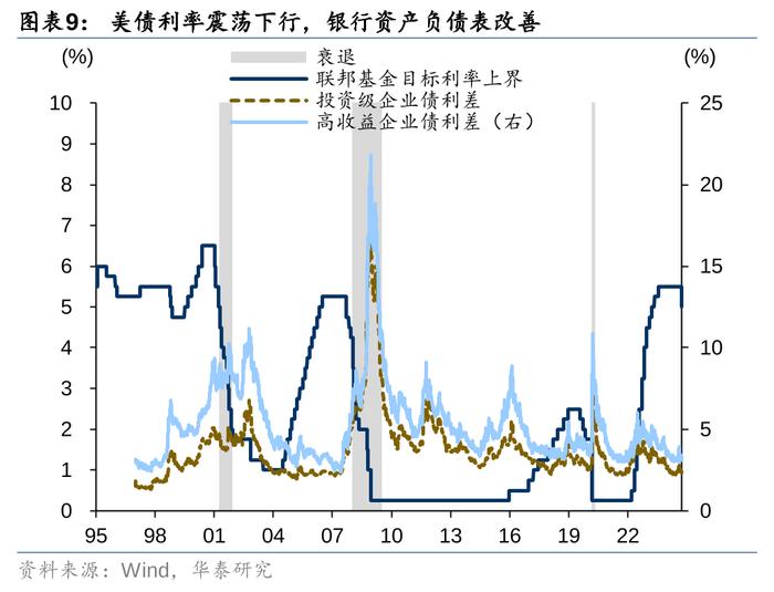 2万亿还是1万亿，对于股债下一步，很重要！