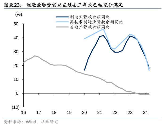 2万亿还是1万亿，对于股债下一步，很重要！