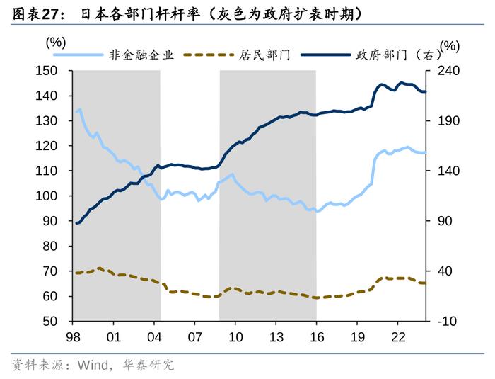 2万亿还是1万亿，对于股债下一步，很重要！