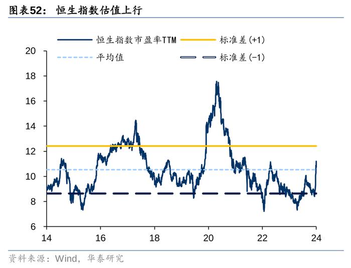 2万亿还是1万亿，对于股债下一步，很重要！