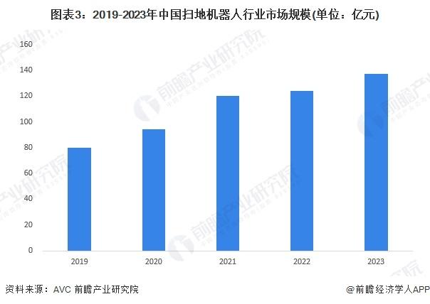 扫地机器人产业招商清单：科沃斯、石头科技、云鲸等最新投资动向【附关键企业名录】