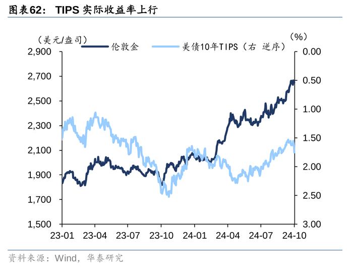 2万亿还是1万亿，对于股债下一步，很重要！