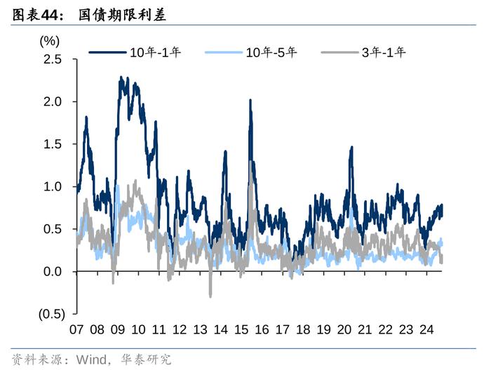 2万亿还是1万亿，对于股债下一步，很重要！