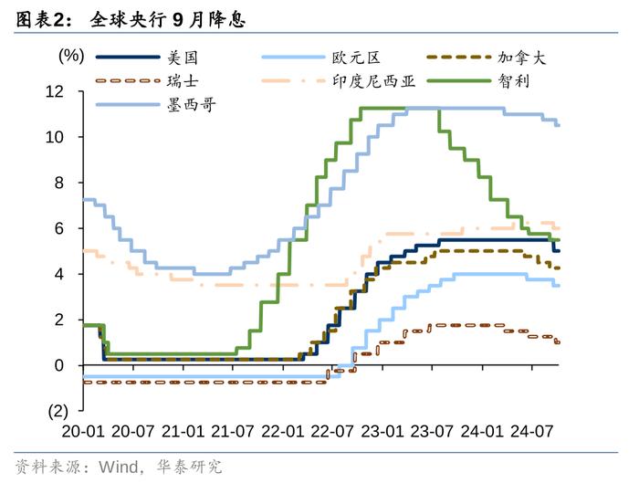 2万亿还是1万亿，对于股债下一步，很重要！