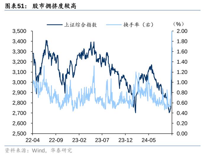 2万亿还是1万亿，对于股债下一步，很重要！