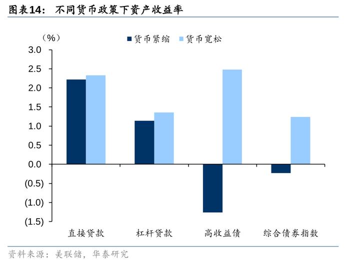 2万亿还是1万亿，对于股债下一步，很重要！