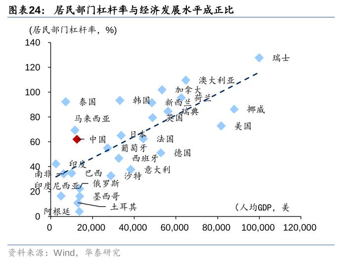 2万亿还是1万亿，对于股债下一步，很重要！