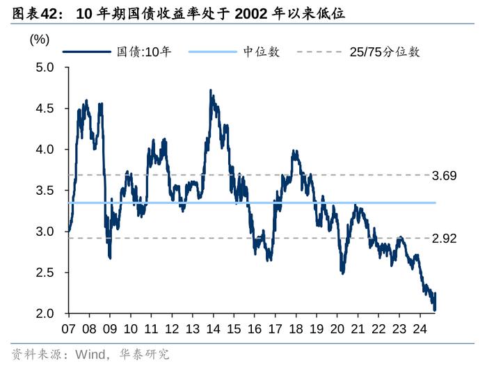 2万亿还是1万亿，对于股债下一步，很重要！