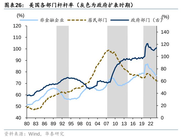 2万亿还是1万亿，对于股债下一步，很重要！