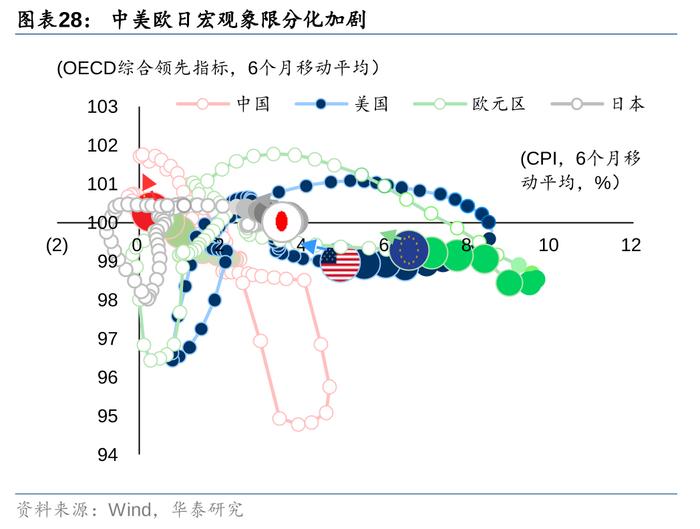 2万亿还是1万亿，对于股债下一步，很重要！