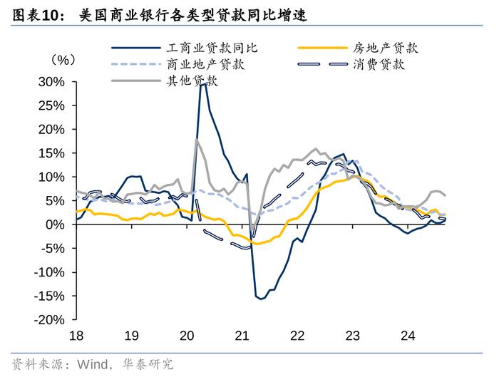 2万亿还是1万亿，对于股债下一步，很重要！